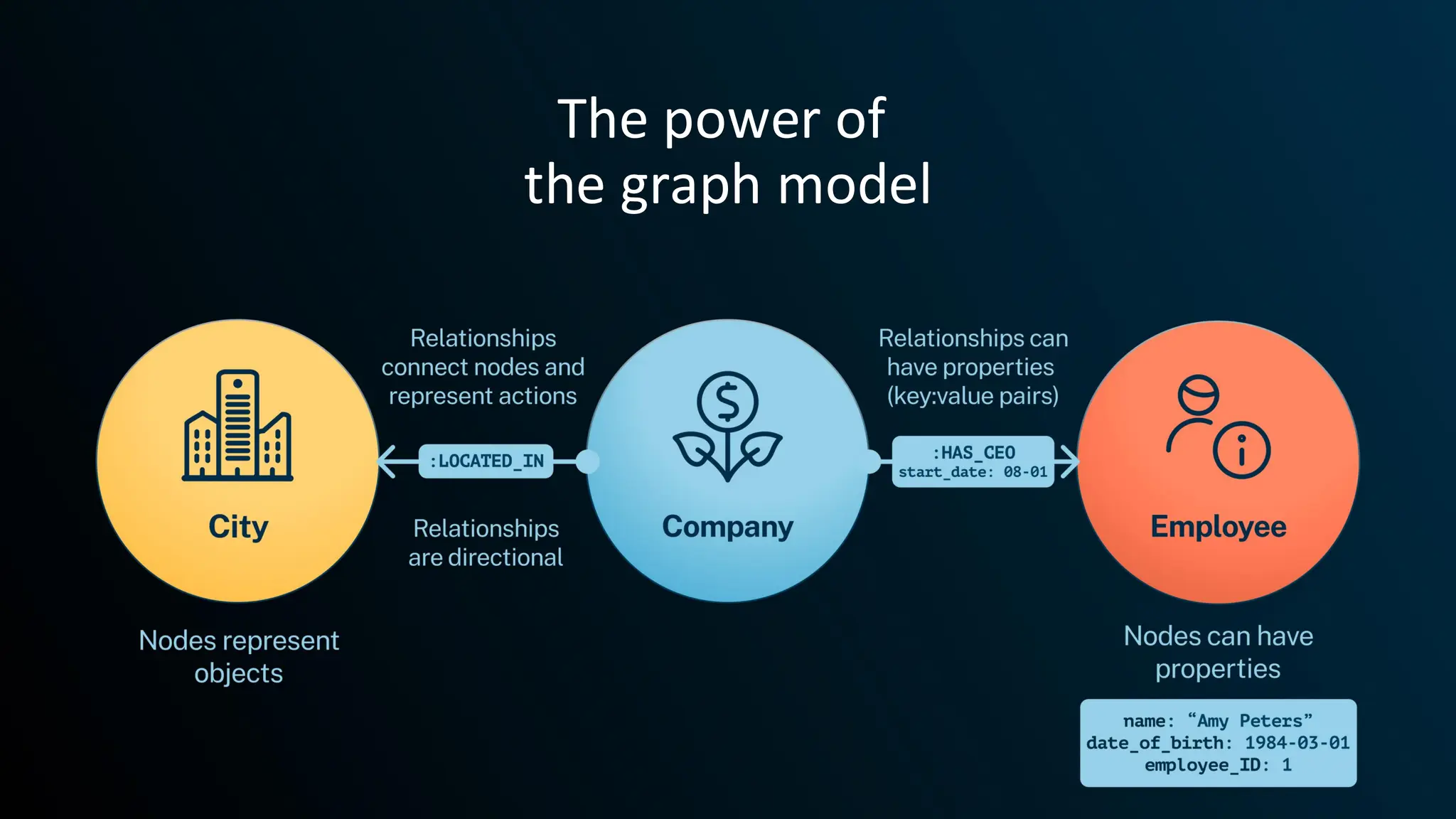 The power of
the graph model
 