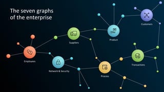 Knowledge Graphs for AI-Ready Data and Enterprise Deployment - Gartner ...