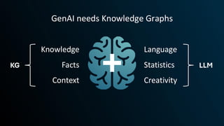 Knowledge Graphs for AI-Ready Data and Enterprise Deployment - Gartner ...