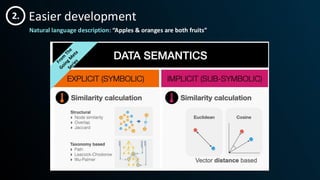Knowledge Graphs for AI-Ready Data and Enterprise Deployment - Gartner ...