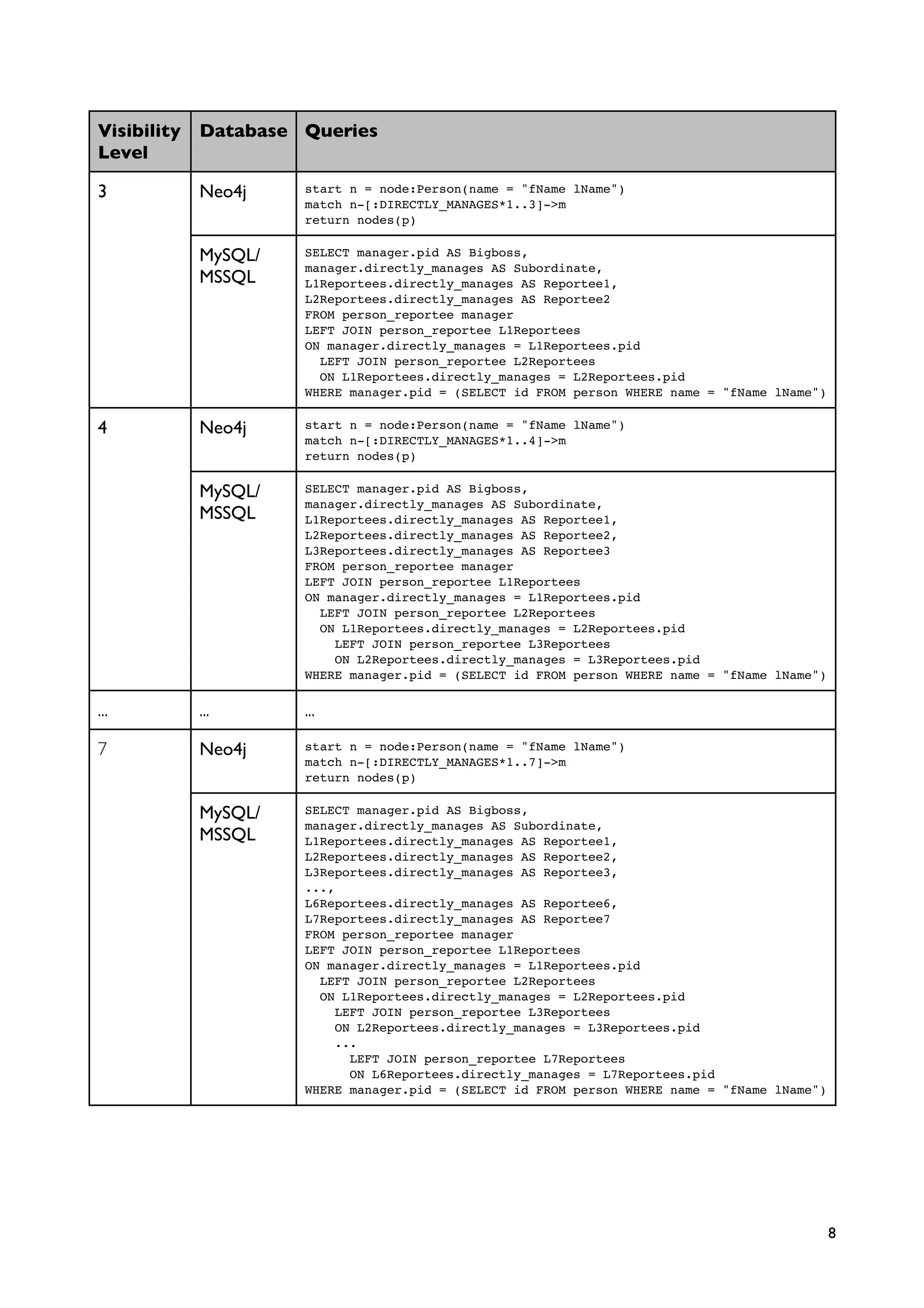 Neo4j MySql MS-SQL comparison | PDF