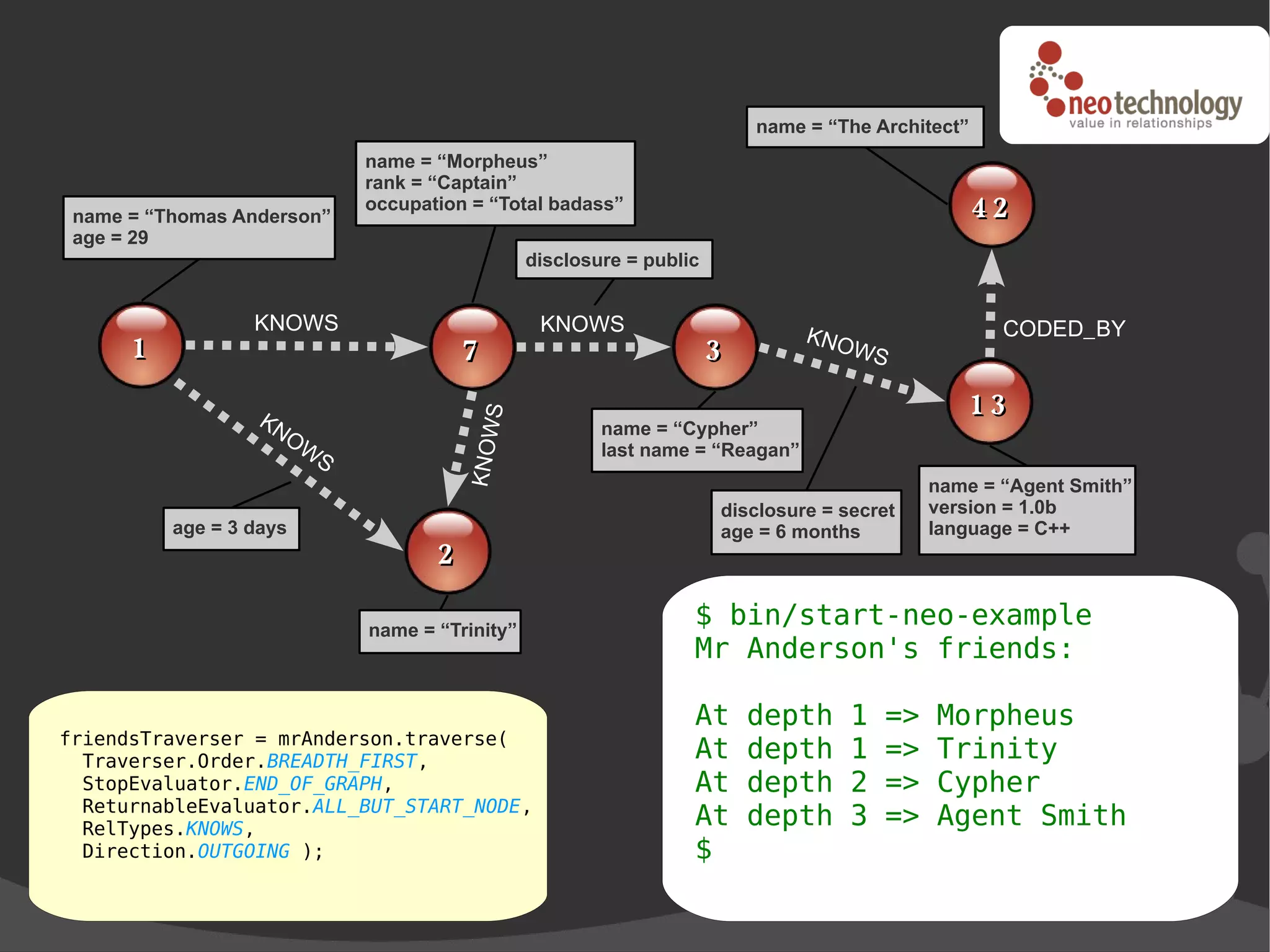 name = “The Architect”
                              name = “Morpheus”
                              rank = “Captain”
 name = “Thomas Anderson”
                              occupation = “Total badass”                                            42
 age = 29
                                                  disclosure = public


                  KNOWS                            KNOWS                                              CODED_BY
                                                                                 KNO
      1                                  7                              3           W     S

                  KN                                                                              13

                                              S
                     OW                                   name = “Cypher”

                                         KNOW
                          S                               last name = “Reagan”
                                                                                               name = “Agent Smith”
                                                                        disclosure = secret    version = 1.0b
          age = 3 days                                                  age = 6 months         language = C++
                                     2

                              name = “Trinity”
                                                                    $ bin/start-neo-example
                                                                    Mr Anderson's friends:

                                                                    At      depth     1   =>   Morpheus
friendsTraverser = mrAnderson.traverse(
  Traverser.Order.BREADTH_FIRST,                                    At      depth     1   =>   Trinity
  StopEvaluator.END_OF_GRAPH,                                       At      depth     2   =>   Cypher
  ReturnableEvaluator.ALL_BUT_START_NODE,
  RelTypes.KNOWS,
                                                                    At      depth     3   =>   Agent Smith
  Direction.OUTGOING );                                             $
 