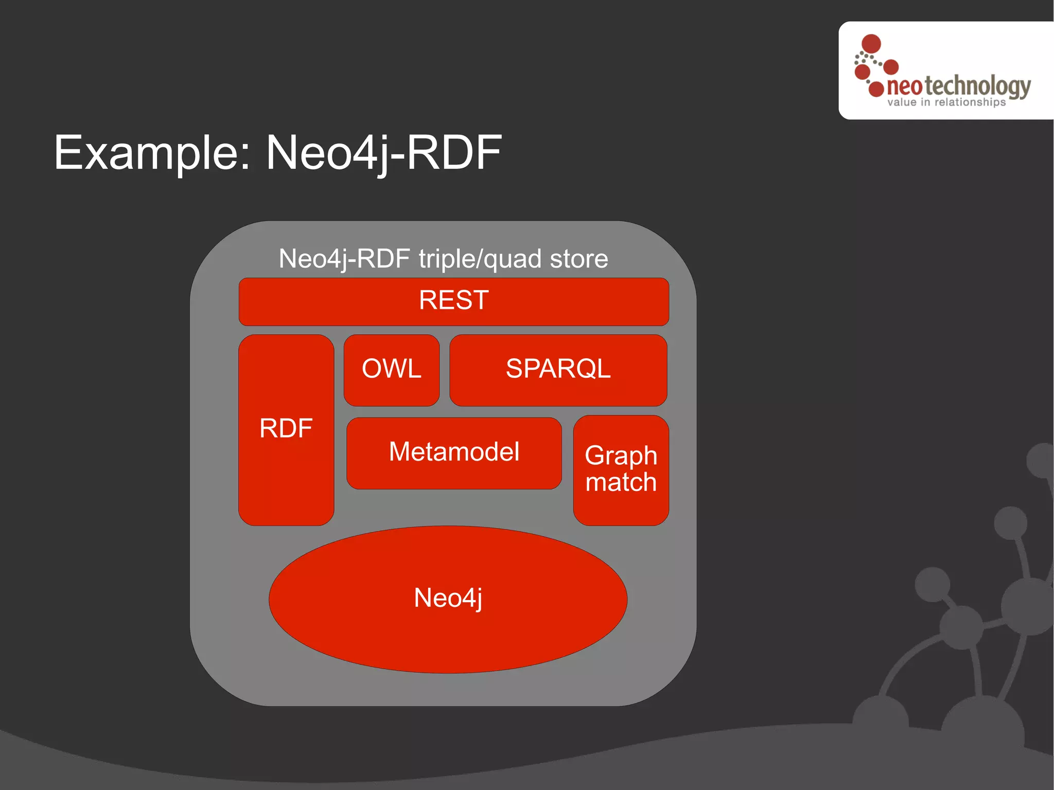 Example: Neo4j-RDF

         Neo4j-RDF triple/quad store
                    REST

               OWL          SPARQL

        RDF
                  Metamodel       Graph
                                  match



                    Neo4j
 