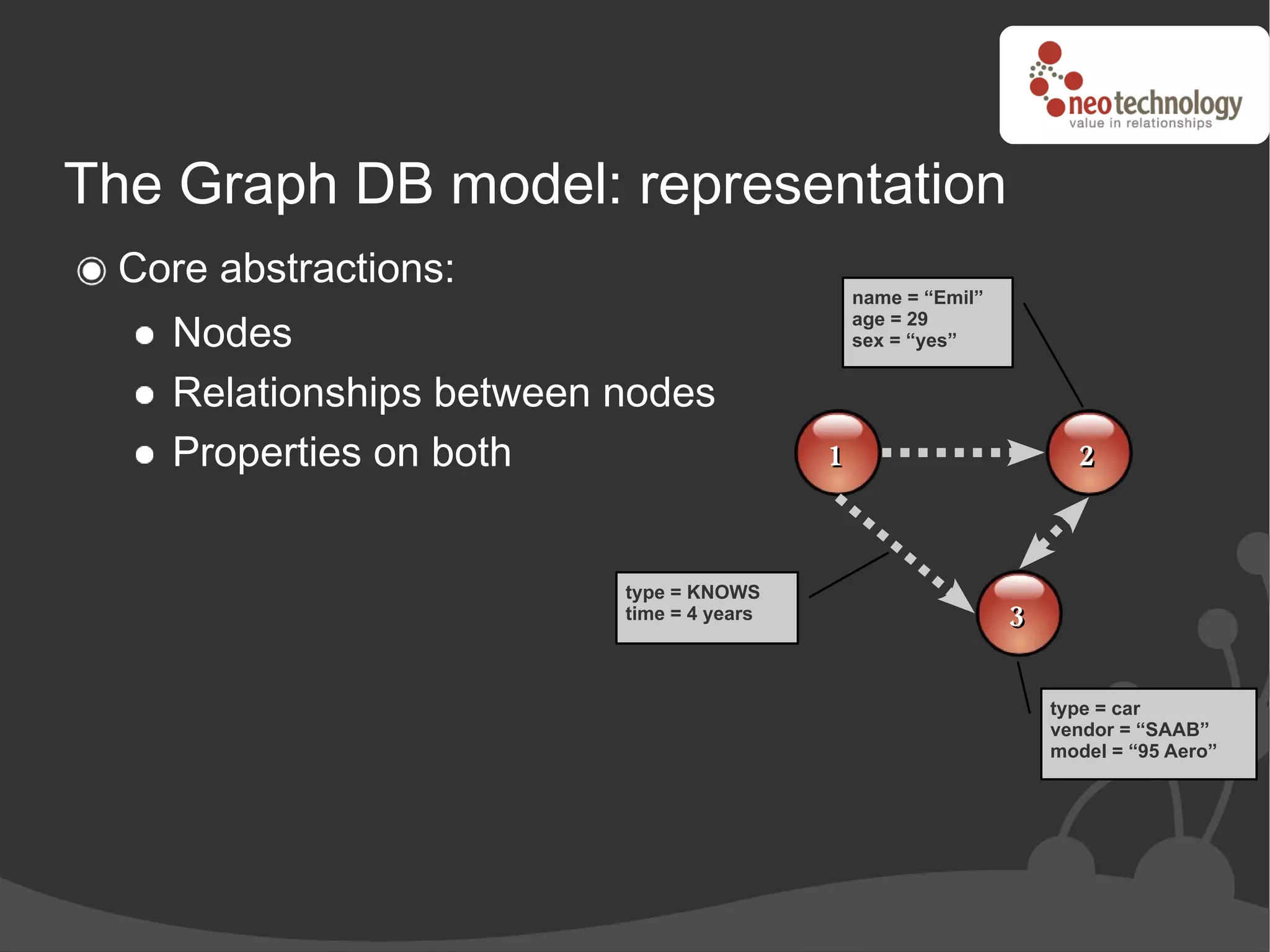 The Graph DB model: representation
 Core abstractions:
                                              name = “Emil”

   Nodes
                                              age = 29
                                              sex = “yes”


   Relationships between nodes
   Properties on both                     1                         2



                         type = KNOWS
                         time = 4 years                       3

                                                                  type = car
                                                                  vendor = “SAAB”
                                                                  model = “95 Aero”
 