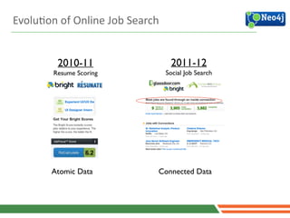 EvoluJon	
  of	
  Online	
  Job	
  Search
2010-11	

Resume Scoring
Atomic Data
2011-12	

Social Job Search
Connected Data
X
 