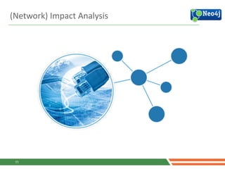 (Network)	
  Impact	
  Analysis
11
 