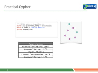 PracJcal	
  Cypher	
  
// Public website dependencies!
MATCH (n)-[:DEPENDS_ON*]->(downstream)!
WHERE n.name = "Public Website"!
RETURN downstream!
!
X
downstream
{name:"Database VM"}
{name:"Server 2"}
{name:"SAN"}
{name:"Webserver VM"}
{name:"Server 1"}
 