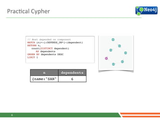 PracJcal	
  Cypher	
  
// Most depended on component!
MATCH (n)<-[:DEPENDS_ON*]-(dependent)!
RETURN n, !
count(DISTINCT dependent) !
AS dependents!
ORDER BY dependents DESC!
LIMIT 1
X
n dependents
{name:"SAN"
}
6
 
