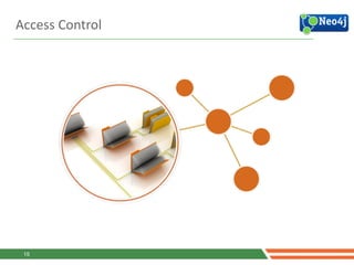 Access	
  Control
15
 