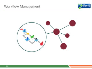 Workﬂow	
  Management
16
 