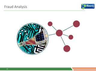 Fraud	
  Analysis
17
 