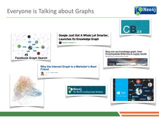 4
Facebook Graph Search
Everyone	
  is	
  Talking	
  about	
  Graphs
 