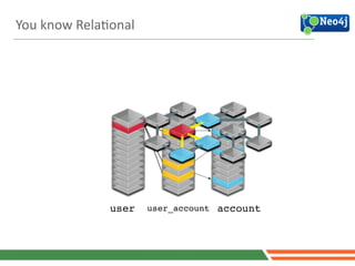 21
user accountuser_account
You	
  know	
  RelaJonal
 