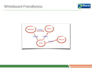 4
Andreas Peter
Emil
Allison
knows
knows knows
knows
Whiteboard	
  Friendlyness
 