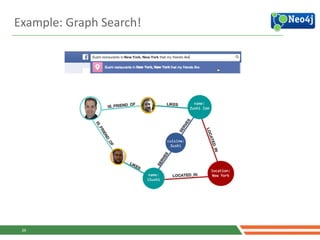 Example:	
  Graph	
  Search!
26
 