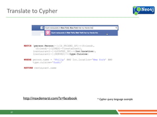 Translate	
  to	
  Cypher
27
MATCH (person:Person)-[:IS_FRIEND_OF]->(friend),
(friend)-[:LIKES]->(restaurant),
(restaurant)-[:LOCATED_IN]->(loc:Location),
(restaurant)-[:SERVES]->(type:Cuisine)
!
WHERE person.name = 'Philip' AND loc.location='New York' AND
type.cuisine='Sushi'
!
RETURN restaurant.name
* Cypher query language examplehttp://maxdemarzi.com/?s=facebook
 