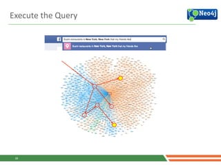 28
Execute	
  the	
  Query
 