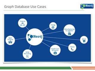 8
Graph	
  Database	
  Use	
  Cases
 