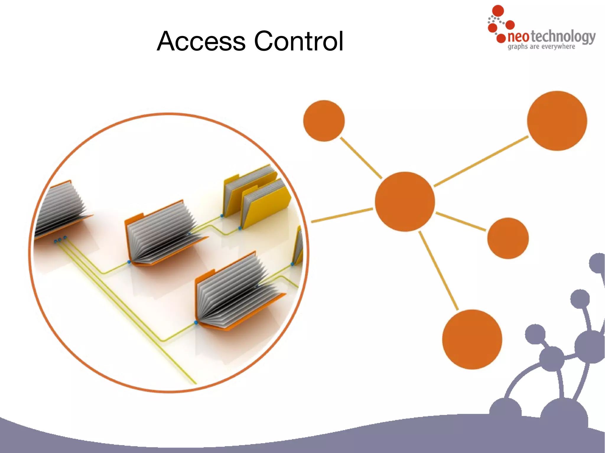 Access Control
 