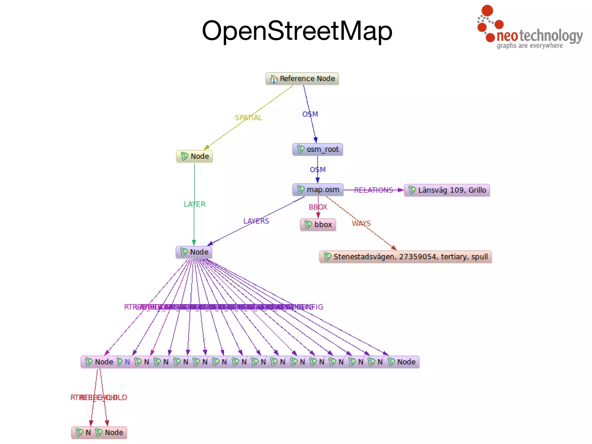 OpenStreetMap
 