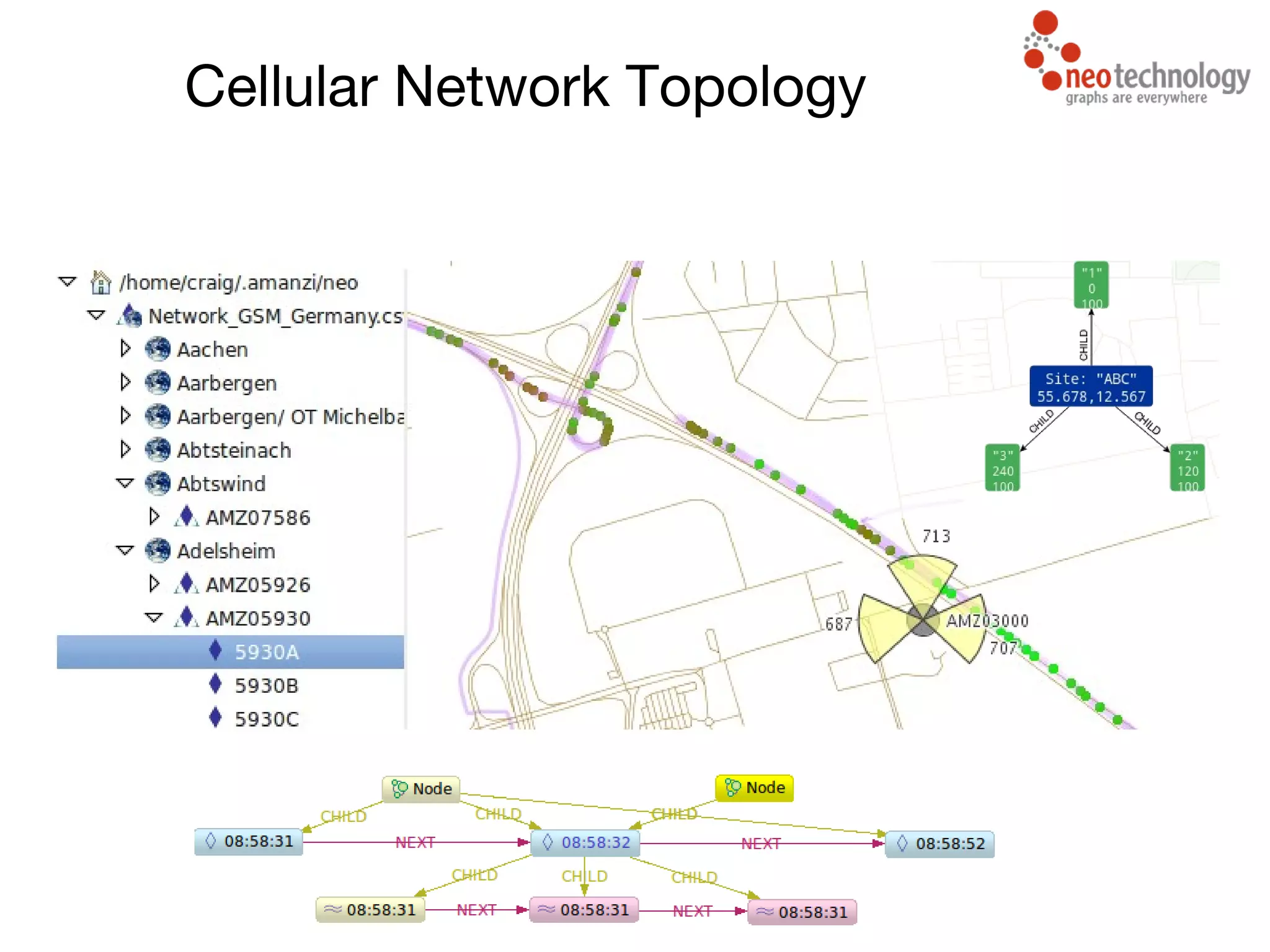 Cellular Network Topology
 