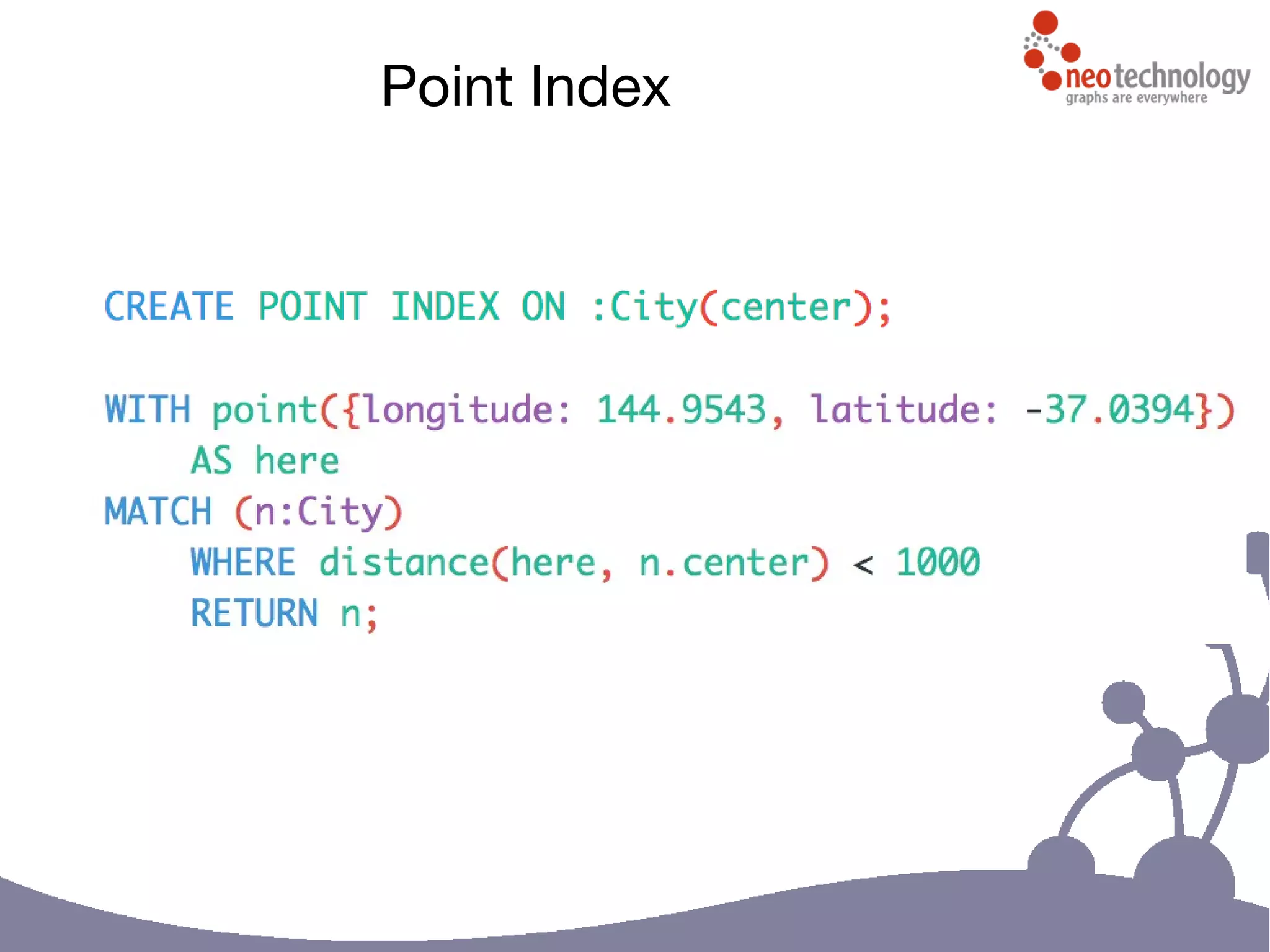 Point Index
 