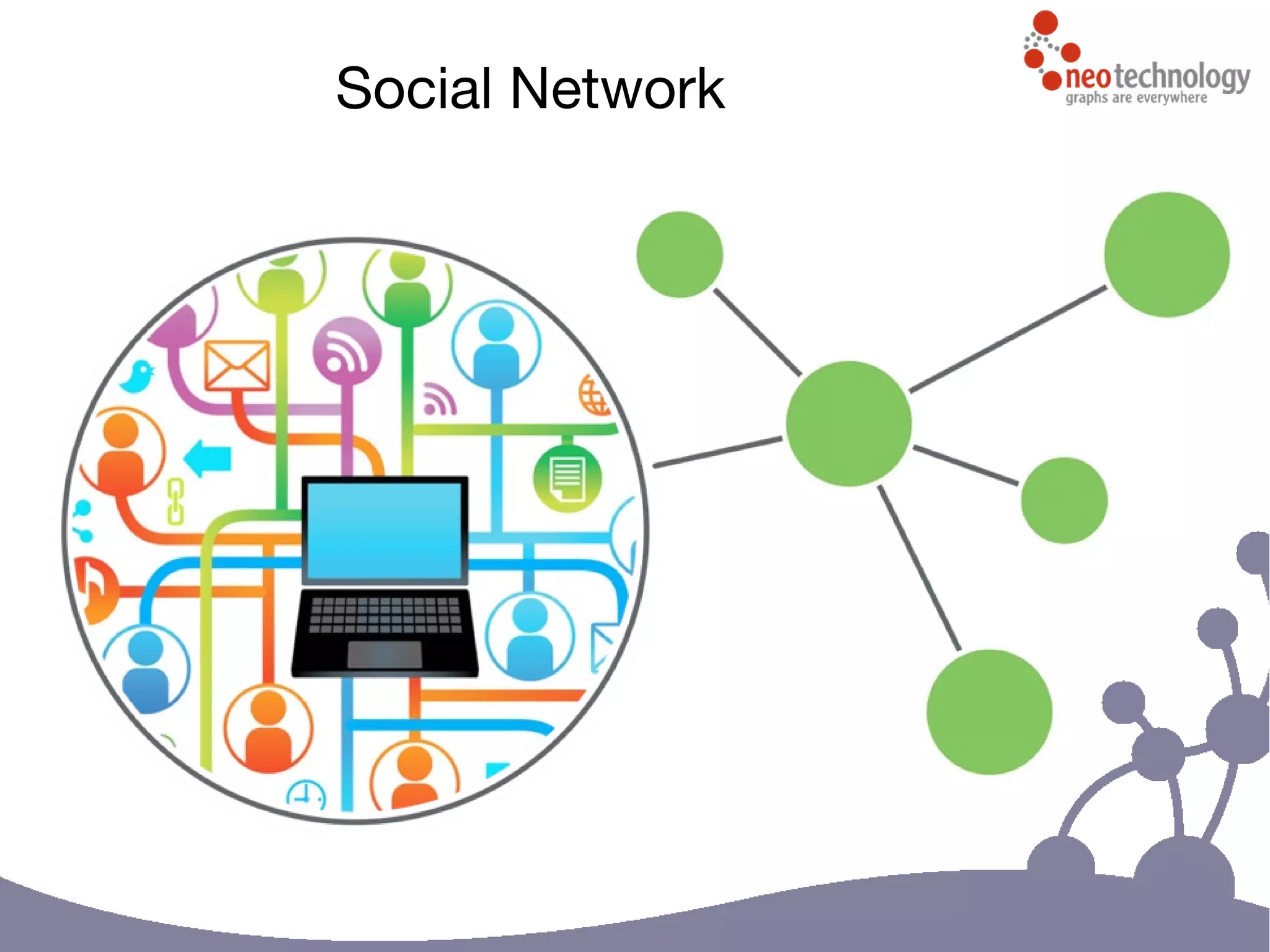 Social Network
 