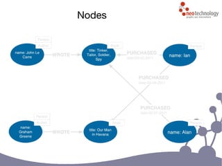 Nodes
 