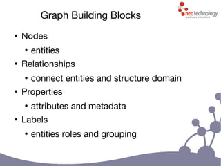 Graph Building Blocks
●
Nodes
●
entities
●
Relationships
●
connect entities and structure domain
●
Properties
●
attributes and metadata
●
Labels
●
entities roles and grouping
 