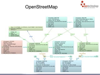 OpenStreetMap
 