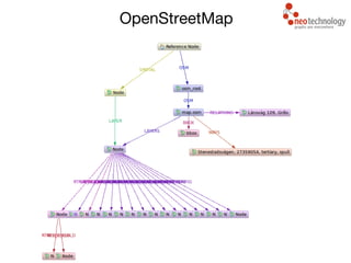 OpenStreetMap
 