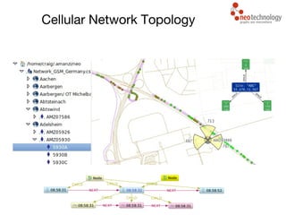 Cellular Network Topology
 