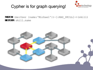 Cypher is for graph querying!
MATCH (me:User {name:'Michael'})-[:HAS_SKILL]->(skill)
RETURN skill.name
 