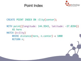 Point Index
 
