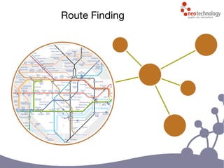 Route Finding
 