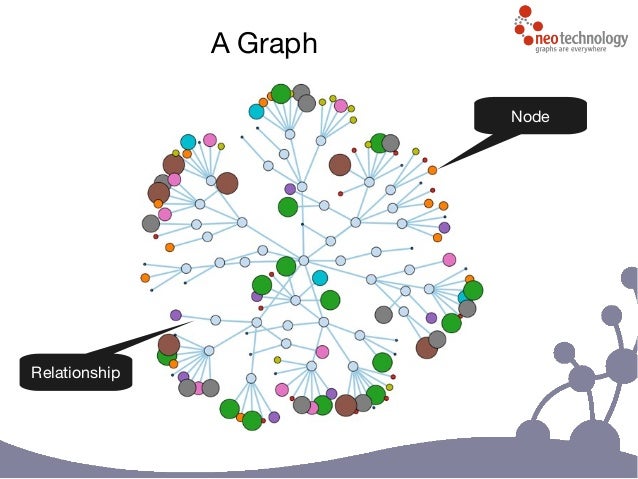 Neo4j Spatial - FooCafe September 2015