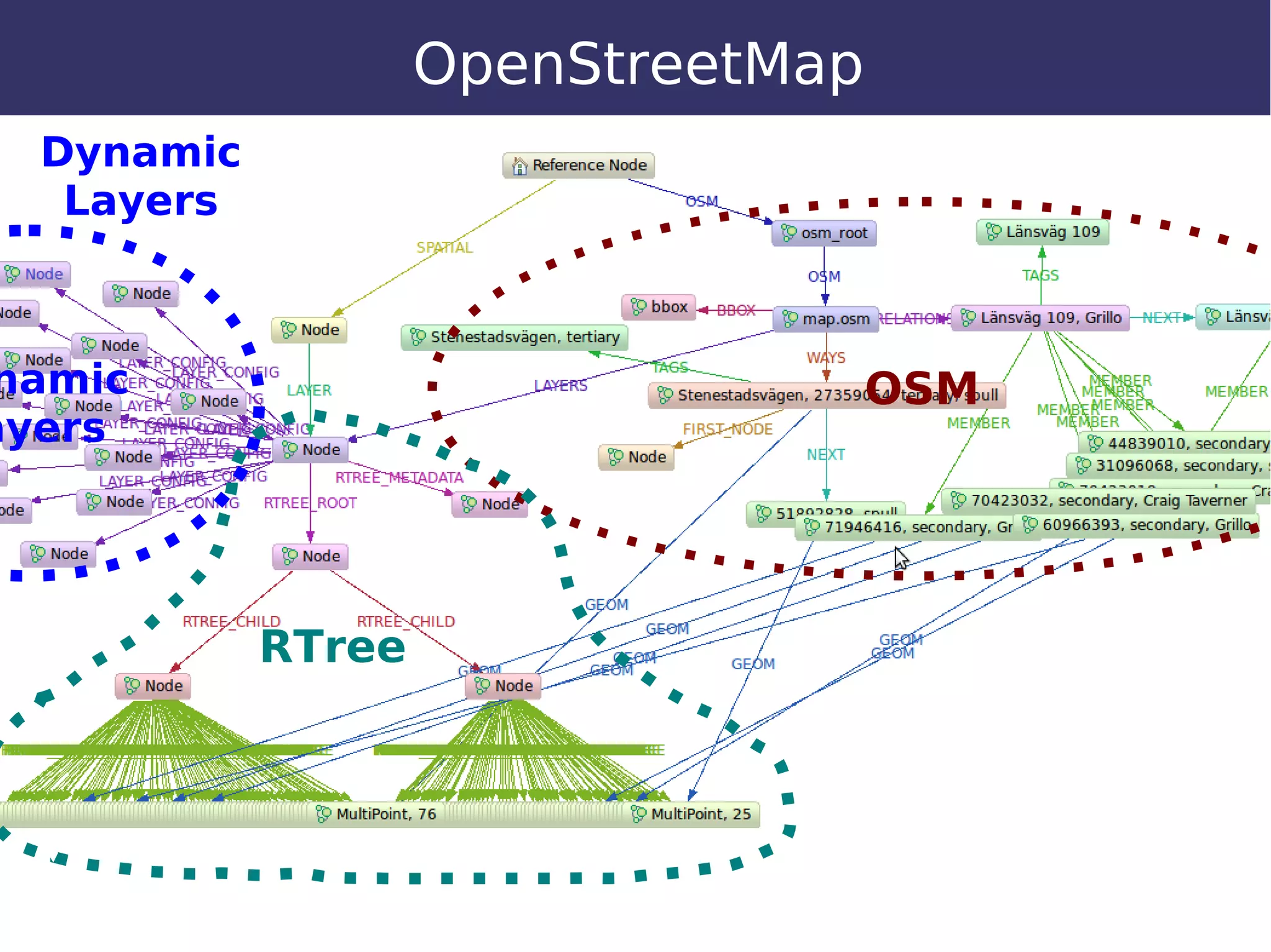 OpenStreetMap
  Dynamic
   Layers



namic                               OSM
ayers




            RTree
 