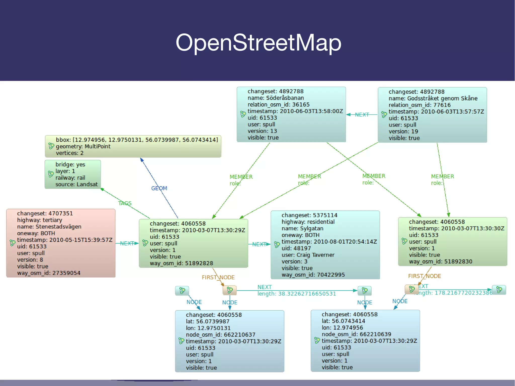 OpenStreetMap
 