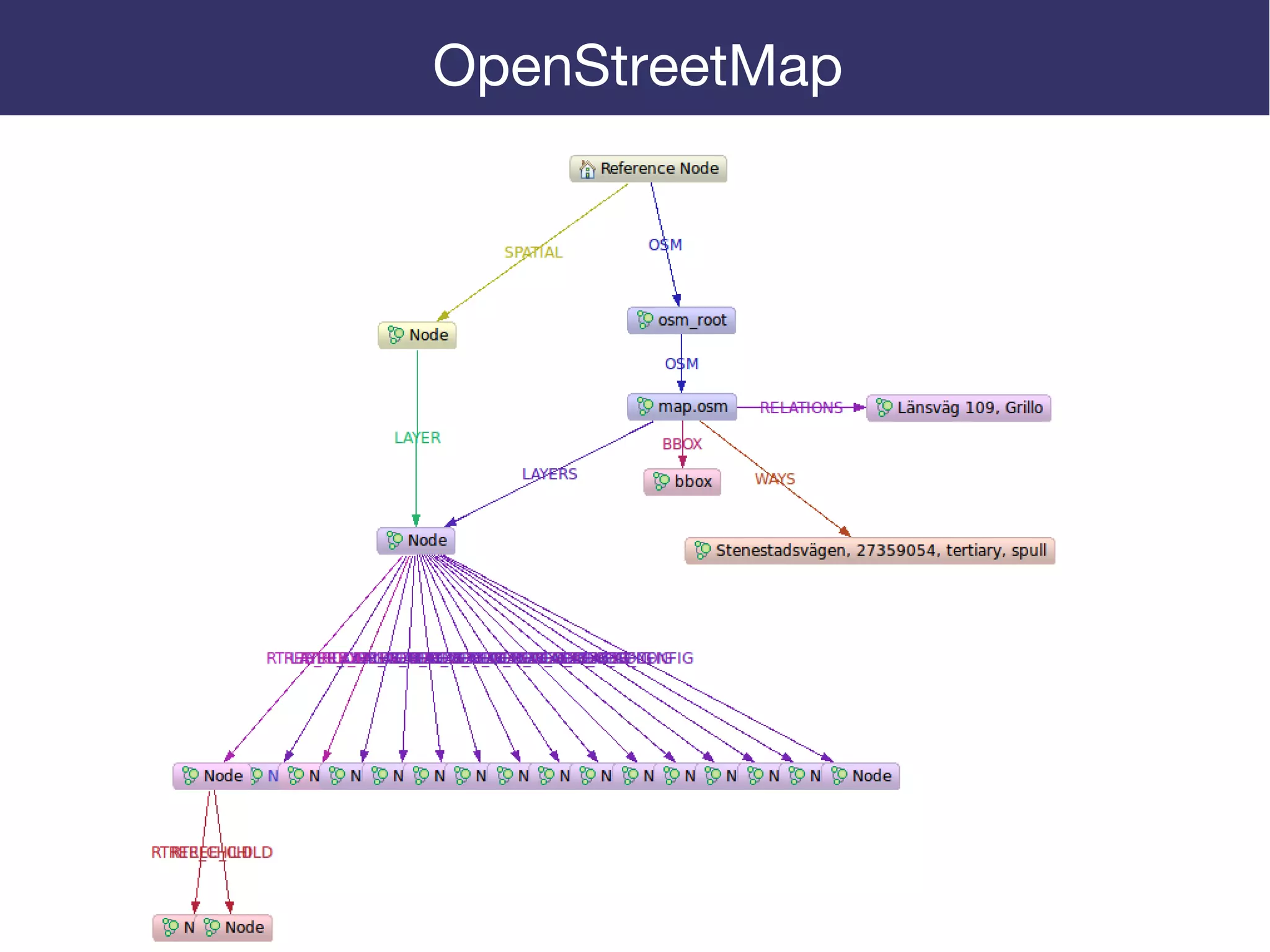 OpenStreetMap
 