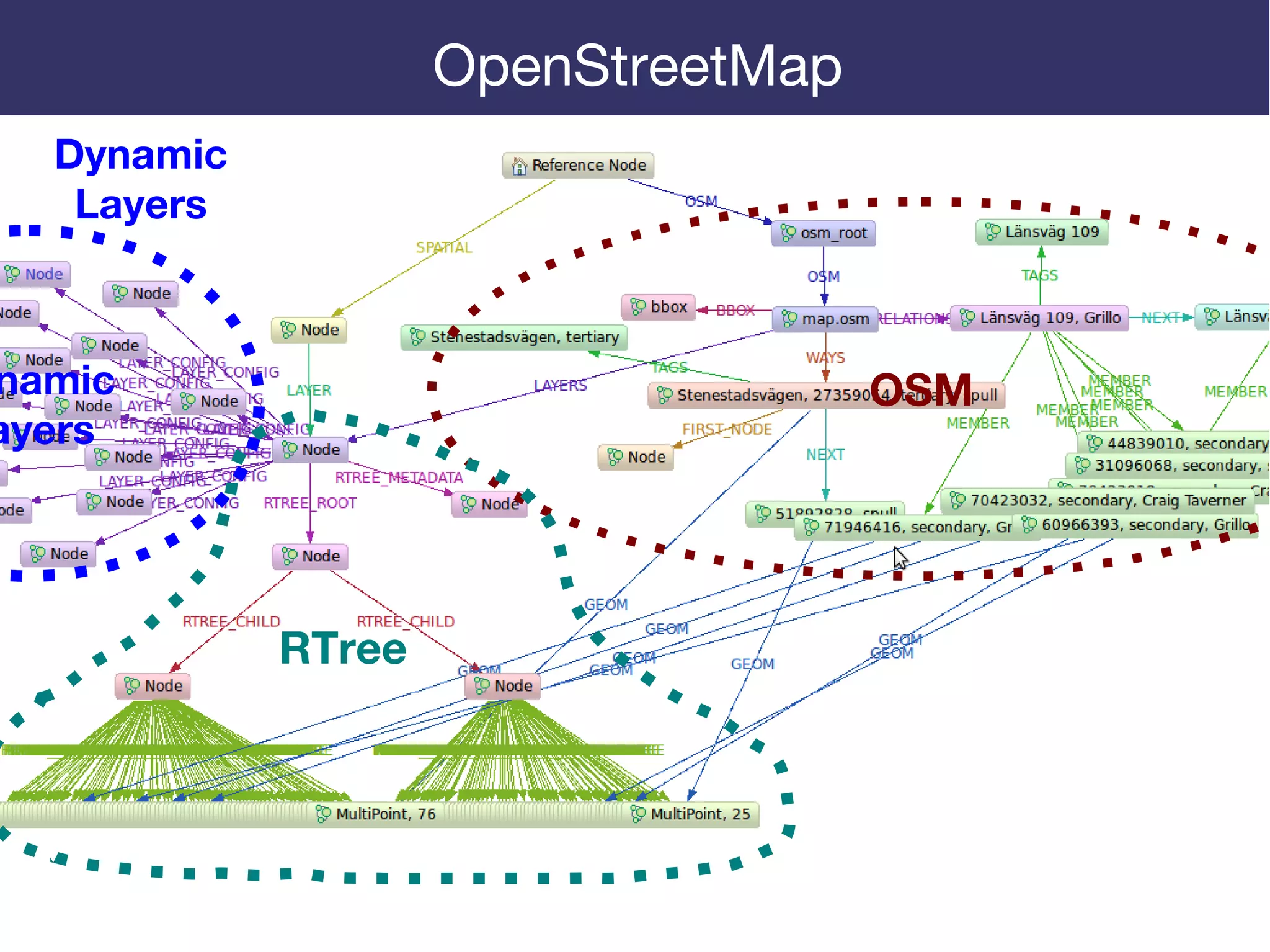 OpenStreetMap
OSM
RTree
namic
ayers
Dynamic
Layers
 