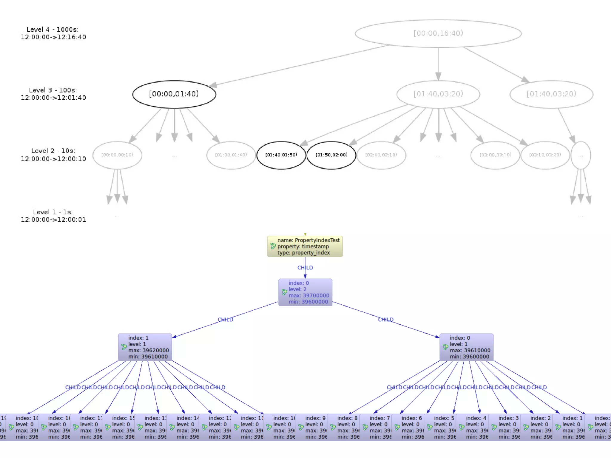 Neo4j Spatial at LocationDay 2013 in Malmö