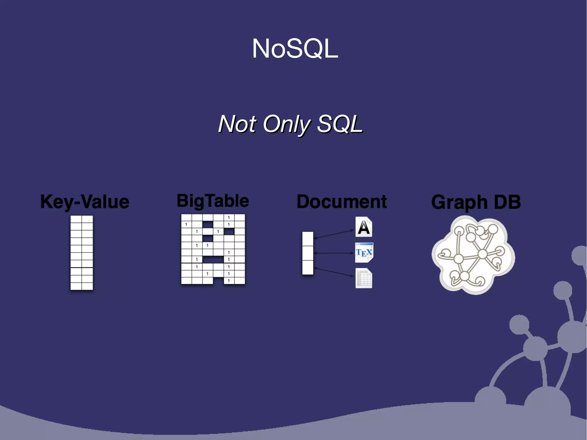 NoSQL
Not Only SQLNot Only SQL
 