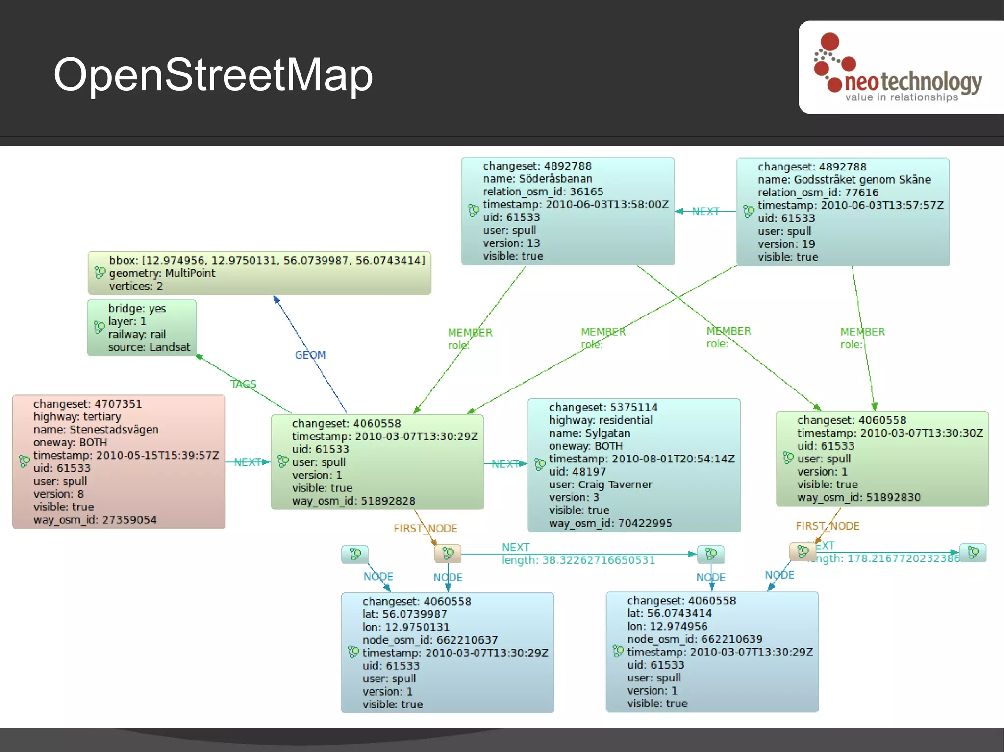 OpenStreetMap
 