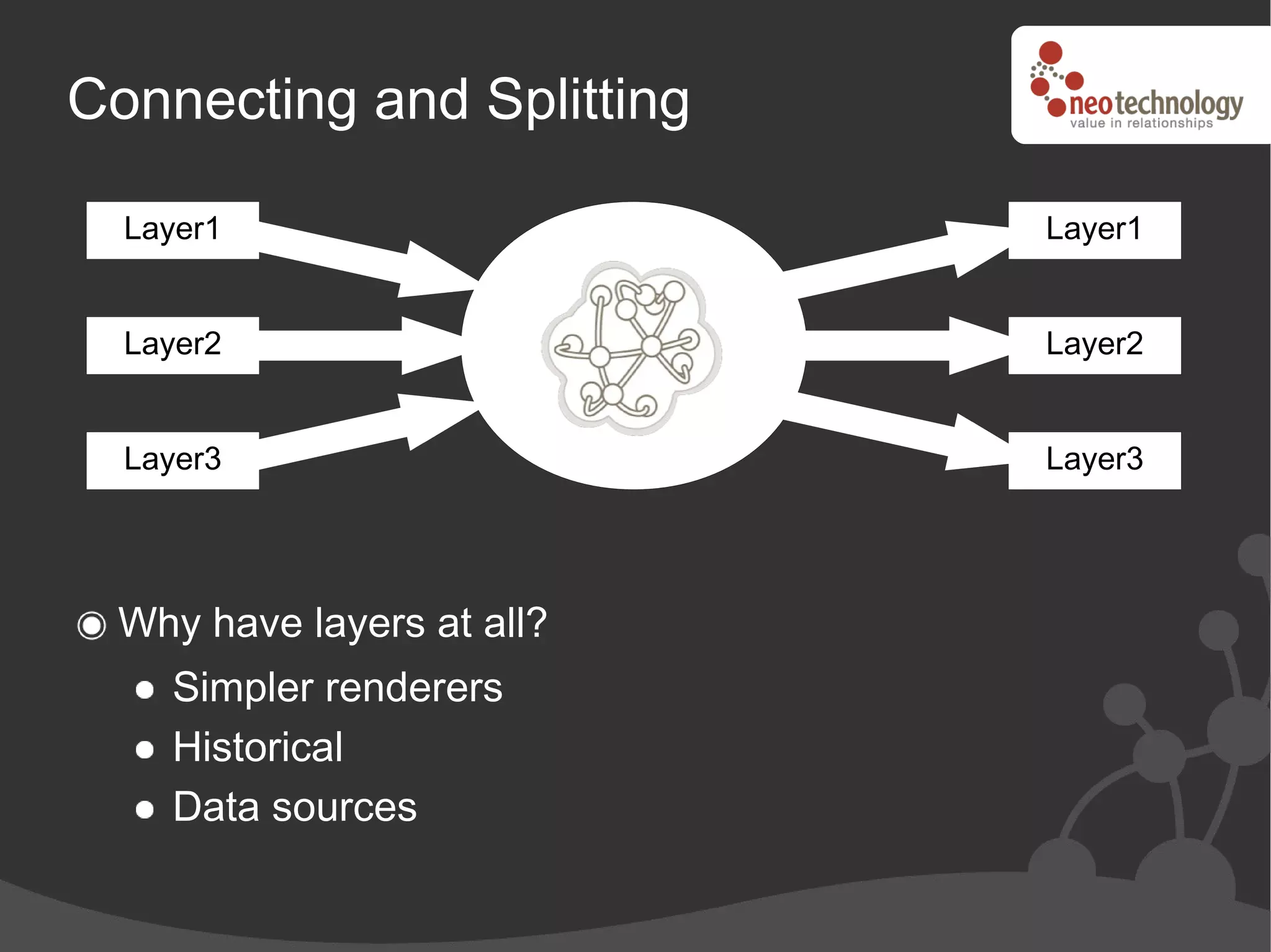 Connecting and Splitting

  Layer1                   Layer1


  Layer2                   Layer2


  Layer3                   Layer3




 Why have layers at all?
    Simpler renderers
    Historical
    Data sources
 