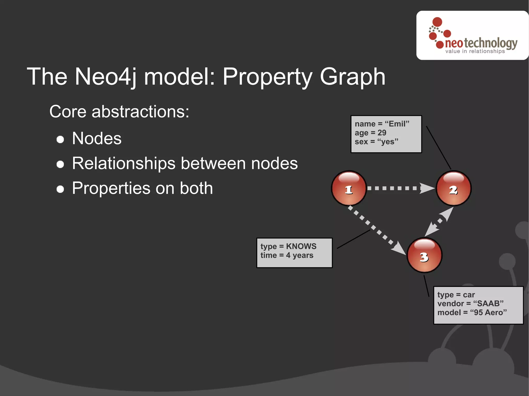 The Neo4j model: Property Graph
 Core abstractions:
                                              name = “Emil”

   Nodes
                                              age = 29
                                              sex = “yes”


   Relationships between nodes
   Properties on both                     1                         2



                         type = KNOWS
                         time = 4 years                       3

                                                                  type = car
                                                                  vendor = “SAAB”
                                                                  model = “95 Aero”
 