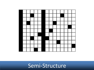 Semi-Structure

 