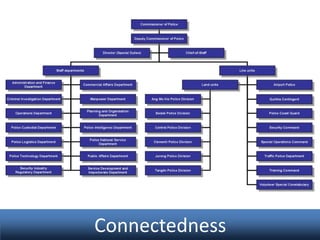 Connectedness

 