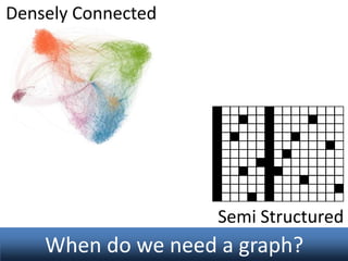 Densely Connected

Semi Structured

When do we need a graph?

 