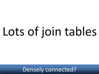 Lots of join tables
Densely connected?

 