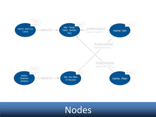 Nodes

 